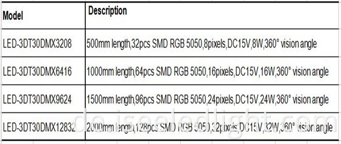 order information of 3d tube